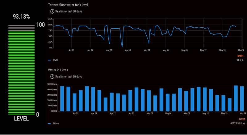 Sisekela Inferrix display
