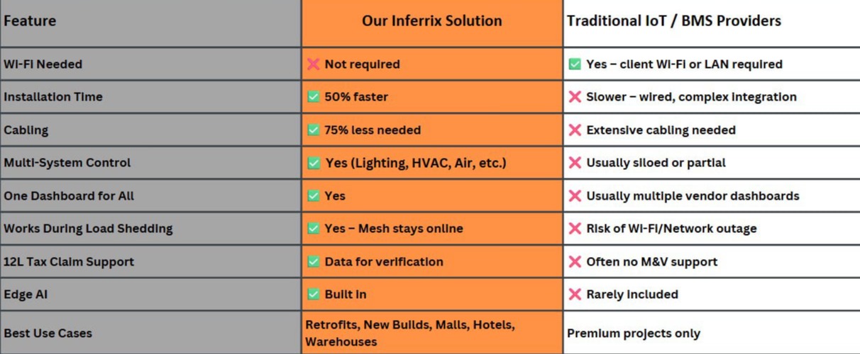 Sisekela Inferrix Chart
